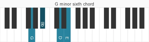 Piano voicing of chord G m6